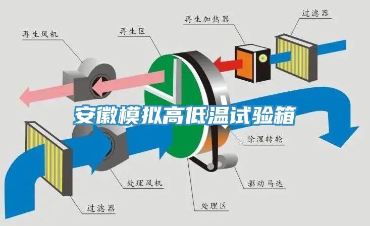 亚洲欧美一级特黄大片 安徽模拟高低温试验箱