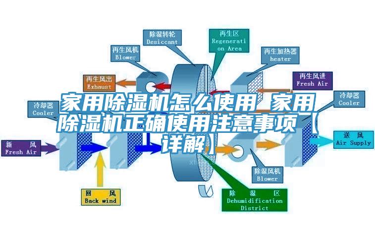 亚洲乱码一区二区三区 家用除湿机怎么使用 家用除湿机正确使用注意事项【详解】