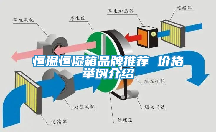 亚洲人成综合第一网站 恒温恒湿箱品牌推荐 价格举例介绍