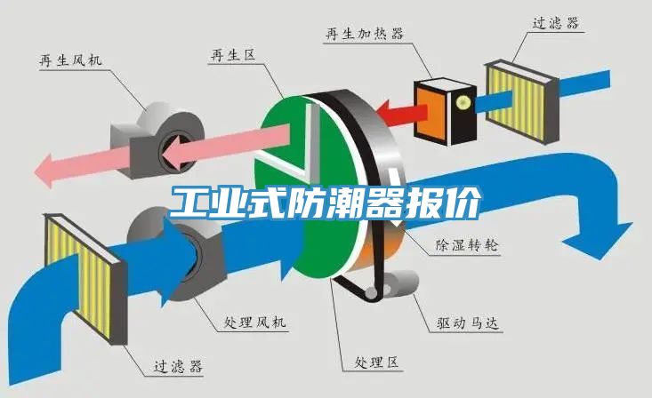亚洲人成综合第一网站 工业式防潮器报价