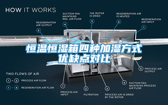 亚洲人成综合第一网站 恒温恒湿箱四种加湿方式优缺点对比