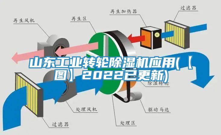 亚洲欧美一级特黄大片 山东工业转轮除湿机应用(【图】2022已更新)