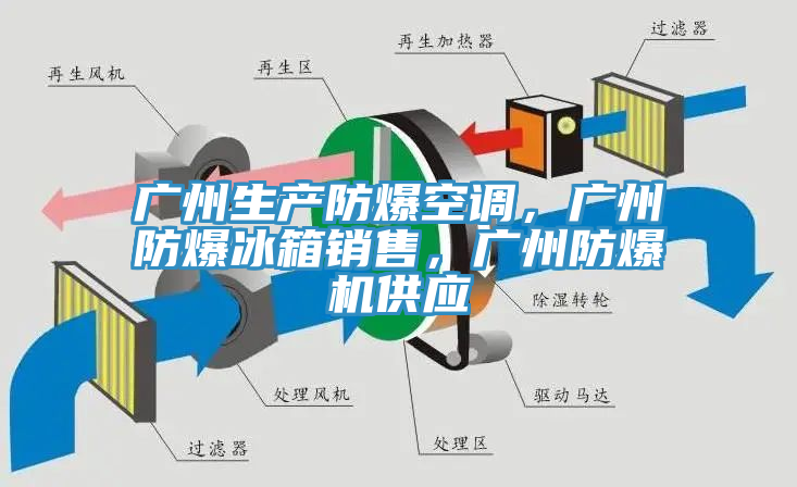 亚洲乱码一区二区三区 广州生产防爆空调，广州防爆冰箱销售，广州防爆机供应