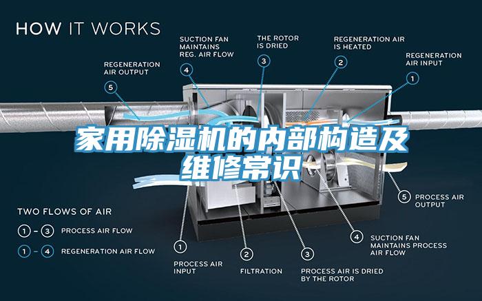 亚洲乱码一区二区三区 家用除湿机的内部构造及维修常识