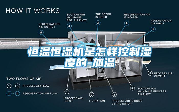 亚洲欧美一级特黄大片 恒温恒湿机是怎样控制湿度的-加温