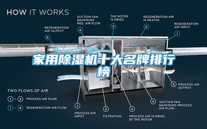 亚洲乱码一区二区三区 家用除湿机十大名牌排行榜