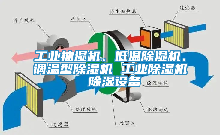 亚洲人成综合第一网站 工业抽湿机、低温除湿机、调温型除湿机 工业除湿机 除湿设备