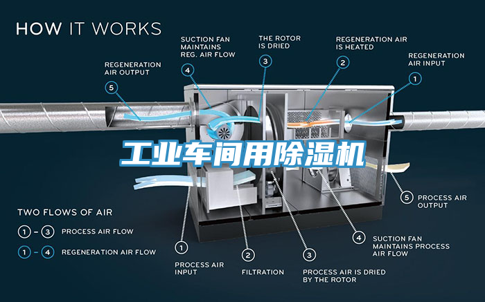 亚洲欧美一级特黄大片 工业车间用除湿机