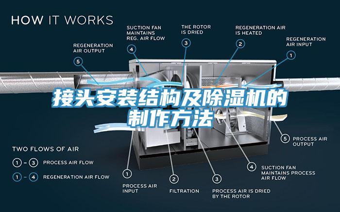 亚洲欧美一级特黄大片 接头安装结构及除湿机的制作方法