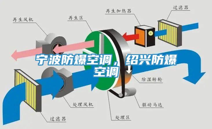 亚洲人成综合第一网站 宁波防爆空调，绍兴防爆空调