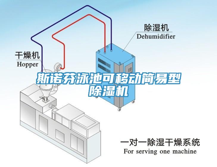 亚洲乱码一区二区三区 斯诺芬泳池可移动简易型除湿机