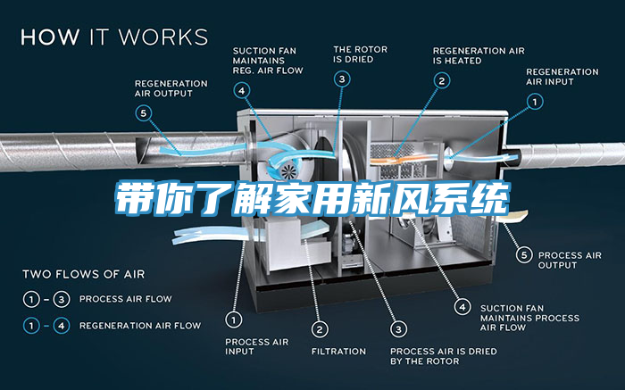 亚洲人成综合第一网站 带你了解家用新风系统