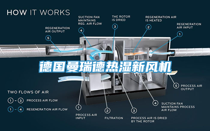 亚洲乱码一区二区三区 德国曼瑞德热湿新风机