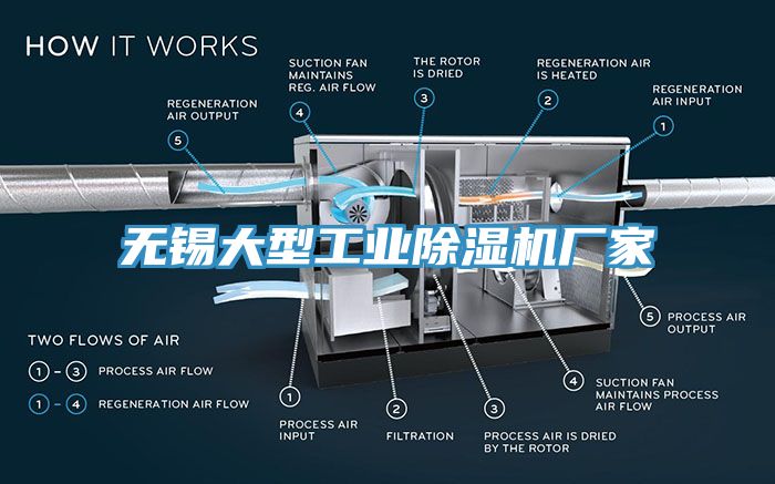 亚洲乱码一区二区三区 无锡大型工业除湿机厂家