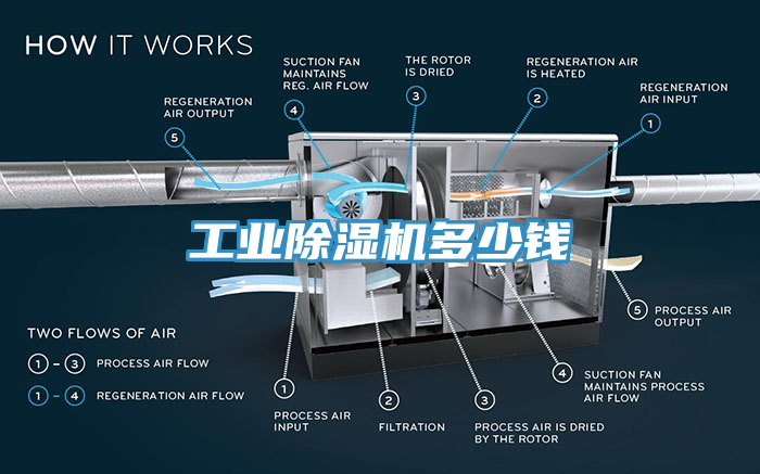 亚洲人成综合第一网站 工业除湿机多少钱