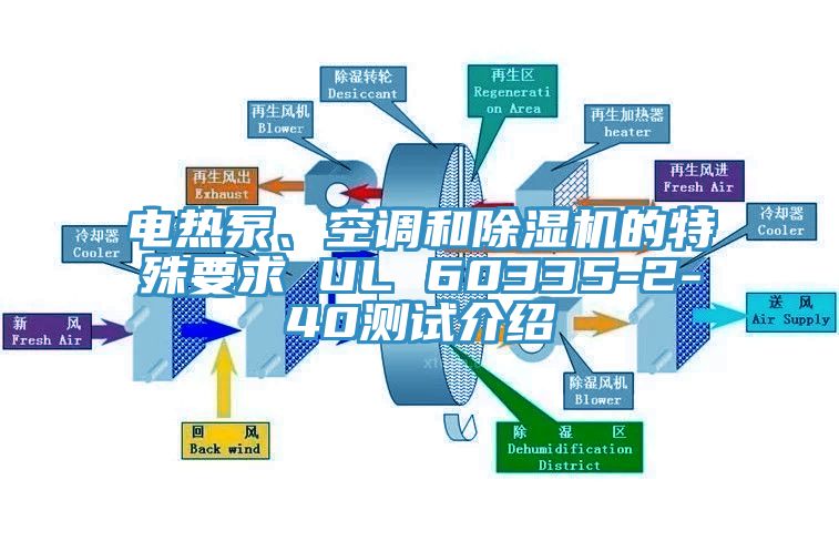 电热泵、空调和除湿机的特殊要求 UL 60335-2-40测试介绍