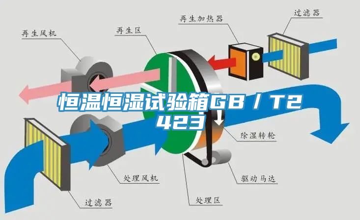 亚洲人成综合第一网站 恒温恒湿试验箱GB／T2423