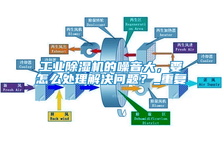 亚洲人成综合第一网站 工业除湿机的噪音大，要怎么处理解决问题？_重复