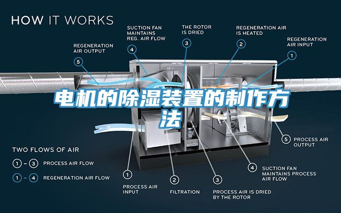 亚洲欧美一级特黄大片 电机的除湿装置的制作方法