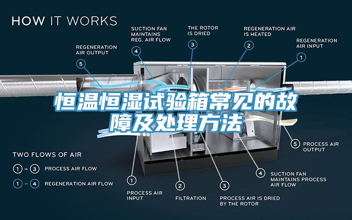 亚洲乱码一区二区三区 恒温恒湿试验箱常见的故障及处理方法