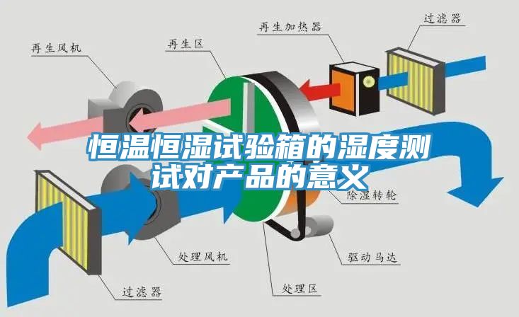 亚洲人成综合第一网站 恒温恒湿试验箱的湿度测试对产品的意义
