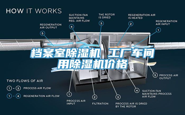 亚洲欧美一级特黄大片 档案室除湿机 工厂车间用除湿机价格