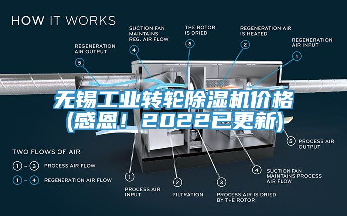 亚洲乱码一区二区三区 无锡工业转轮除湿机价格(感恩！2022已更新)