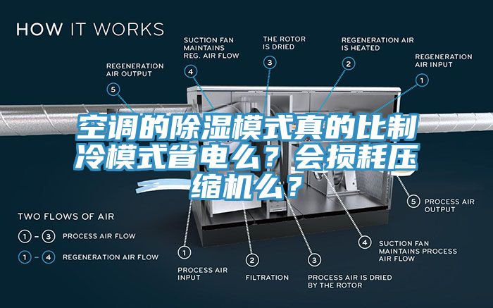 亚洲乱码一区二区三区 空调的除湿模式真的比制冷模式省电么？会损耗压缩机么？