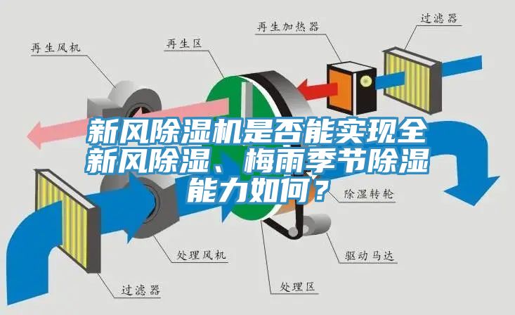亚洲人成综合第一网站 新风除湿机是否能实现全新风除湿、梅雨季节除湿能力如何？