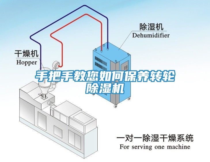 亚洲欧美一级特黄大片 手把手教您如何保养转轮除湿机