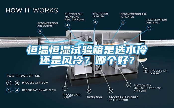 亚洲人成综合第一网站 恒温恒湿试验箱是选水冷还是风冷？哪个好？