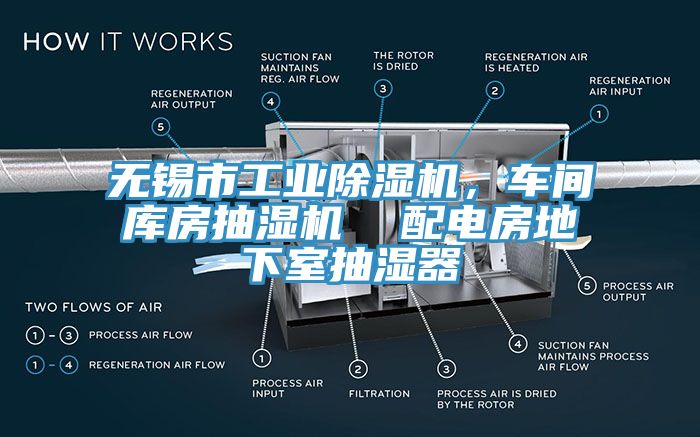 亚洲乱码一区二区三区 无锡市工业除湿机，车间库房抽湿机  配电房地下室抽湿器