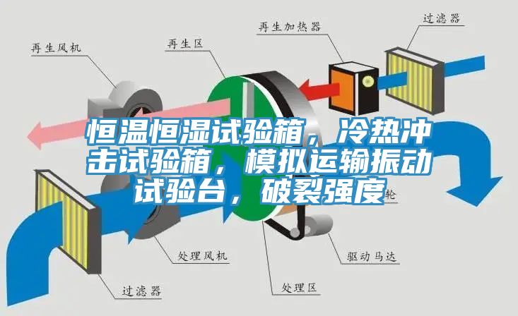 亚洲乱码一区二区三区 恒温恒湿试验箱，冷热冲击试验箱，模拟运输振动试验台，破裂强度