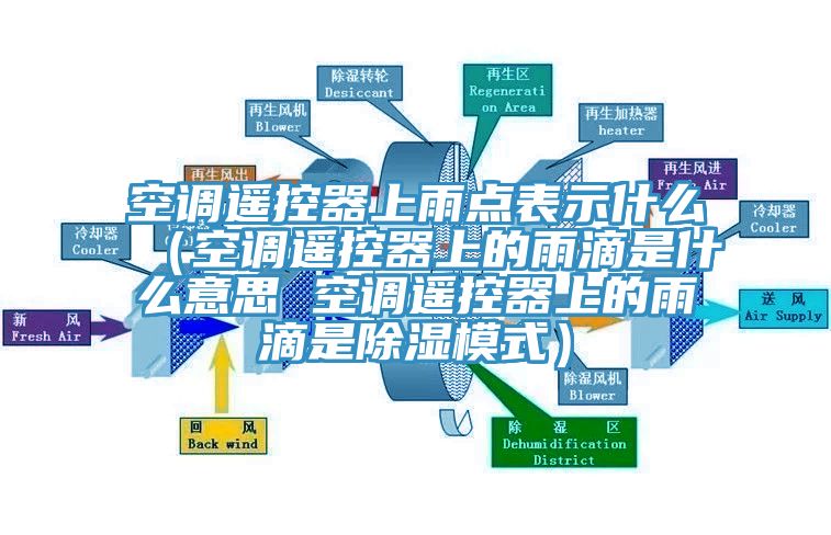 空调遥控器上雨点表示什么（空调遥控器上的雨滴是什么意思 空调遥控器上的雨滴是除湿模式）