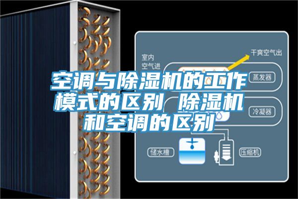 亚洲欧美一级特黄大片 空调与除湿机的工作模式的区别 除湿机和空调的区别