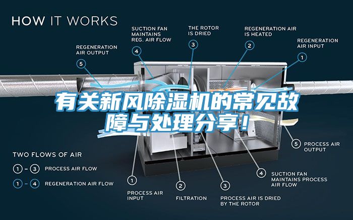 亚洲人成综合第一网站 有关新风除湿机的常见故障与处理分享！