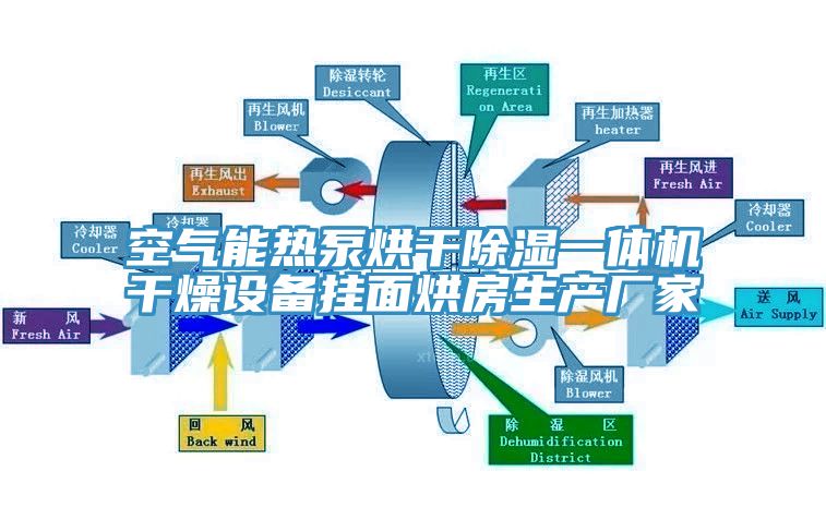 亚洲欧美一级特黄大片 空气能热泵烘干除湿一体机干燥设备挂面烘房生产厂家