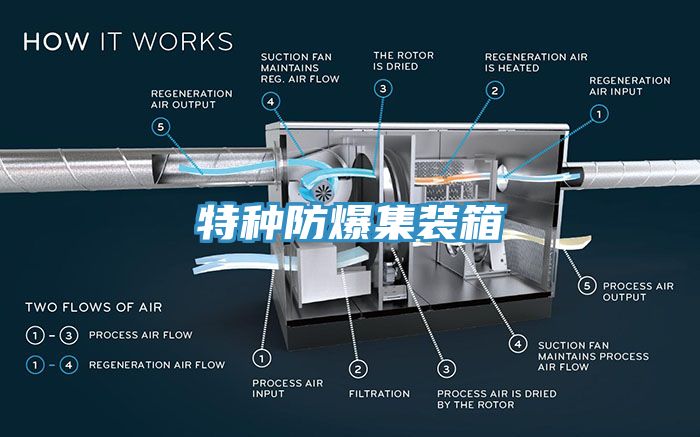 亚洲欧美一级特黄大片 特种防爆集装箱