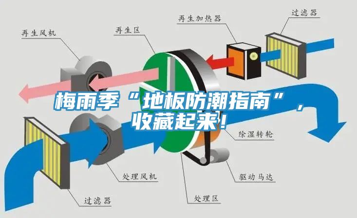 亚洲人成综合第一网站 梅雨季“地板防潮指南”，收藏起来！