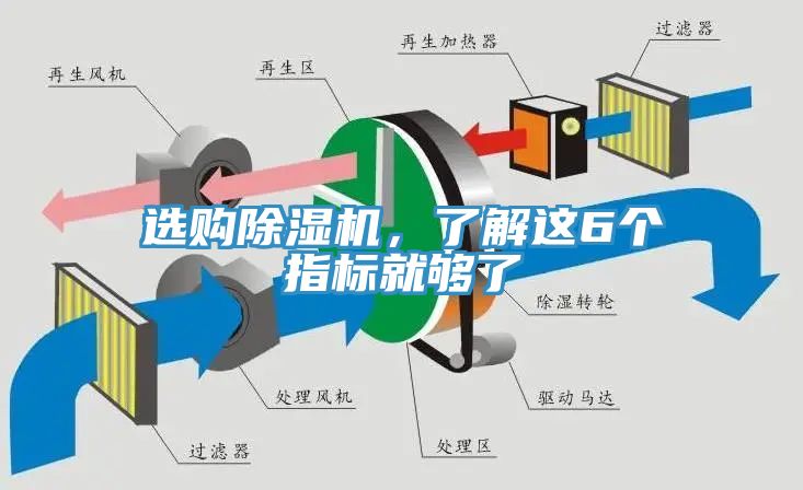 亚洲乱码一区二区三区 选购除湿机，了解这6个指标就够了