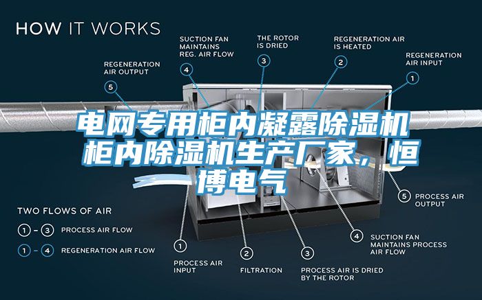 亚洲乱码一区二区三区 电网专用柜内凝露除湿机 柜内除湿机生产厂家，恒博电气