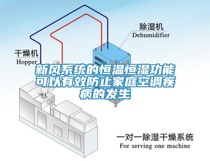 亚洲欧美一级特黄大片 新风系统的恒温恒湿功能可以有效防止家庭空调疾病的发生