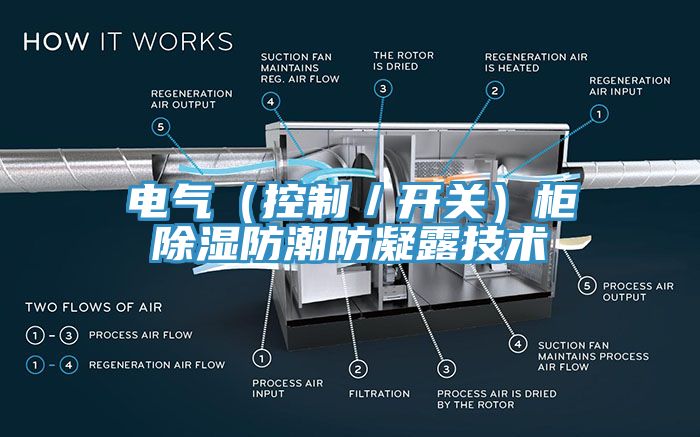 亚洲乱码一区二区三区 电气（控制／开关）柜除湿防潮防凝露技术