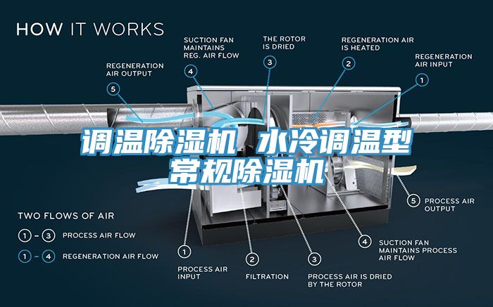 亚洲欧美一级特黄大片 调温除湿机 水冷调温型常规除湿机