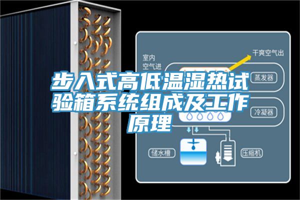 亚洲欧美一级特黄大片 步入式高低温湿热试验箱系统组成及工作原理