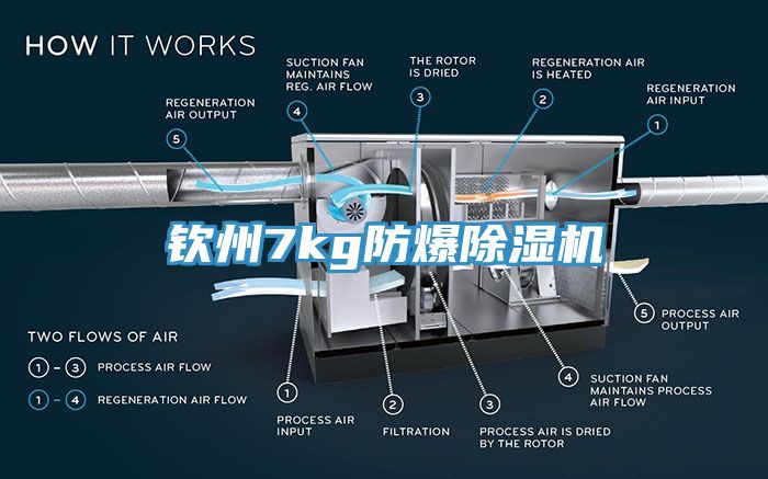 亚洲乱码一区二区三区 钦州7kg防爆除湿机