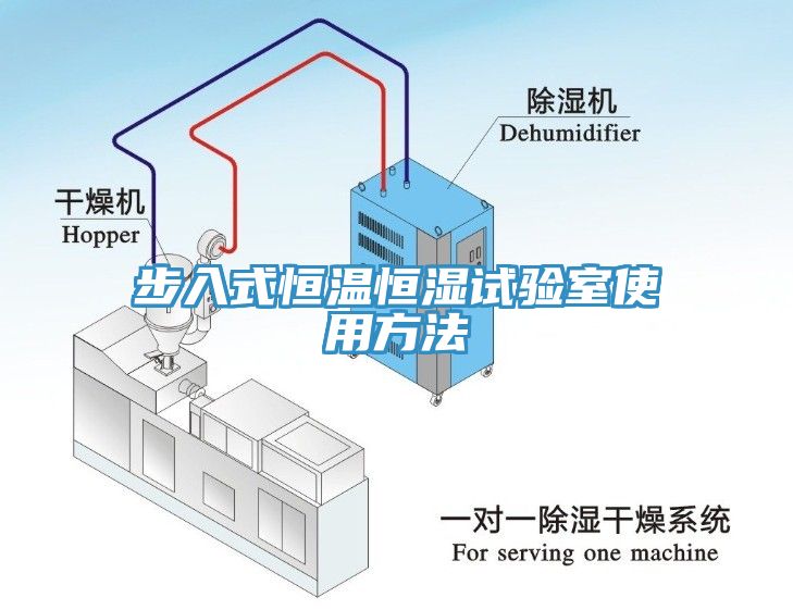 亚洲乱码一区二区三区 步入式恒温恒湿试验室使用方法