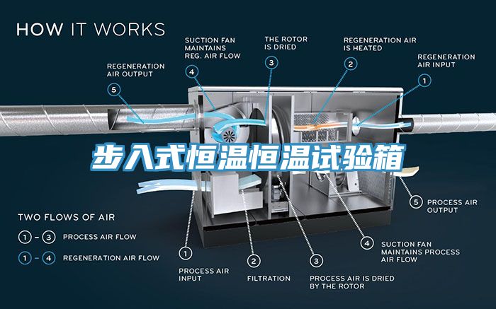 亚洲欧美一级特黄大片 步入式恒温恒温试验箱