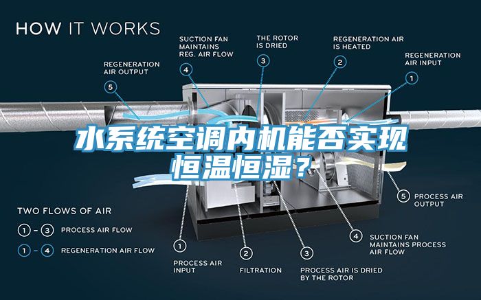 亚洲乱码一区二区三区 水系统空调内机能否实现恒温恒湿？