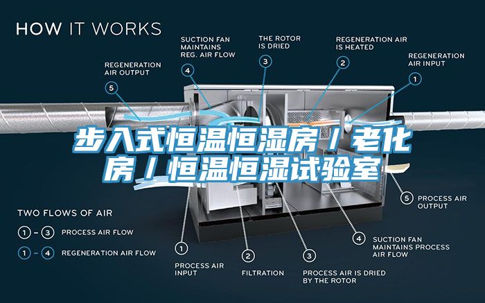 亚洲人成综合第一网站 步入式恒温恒湿房／老化房／恒温恒湿试验室